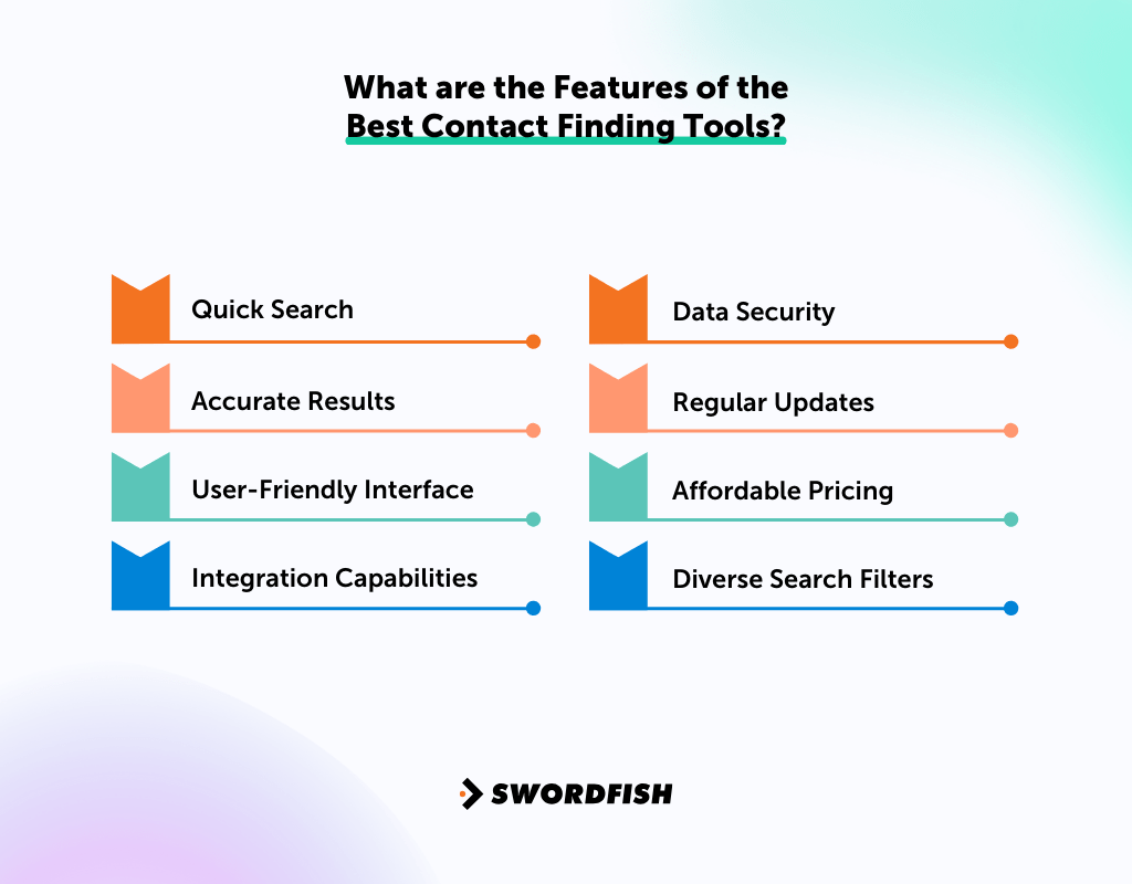 What are the Features of the Best Contact Finding Tools
