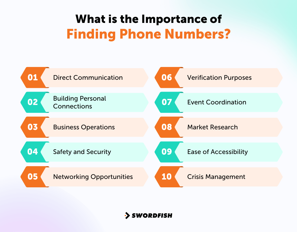 What is the Importance of Finding Phone Numbers