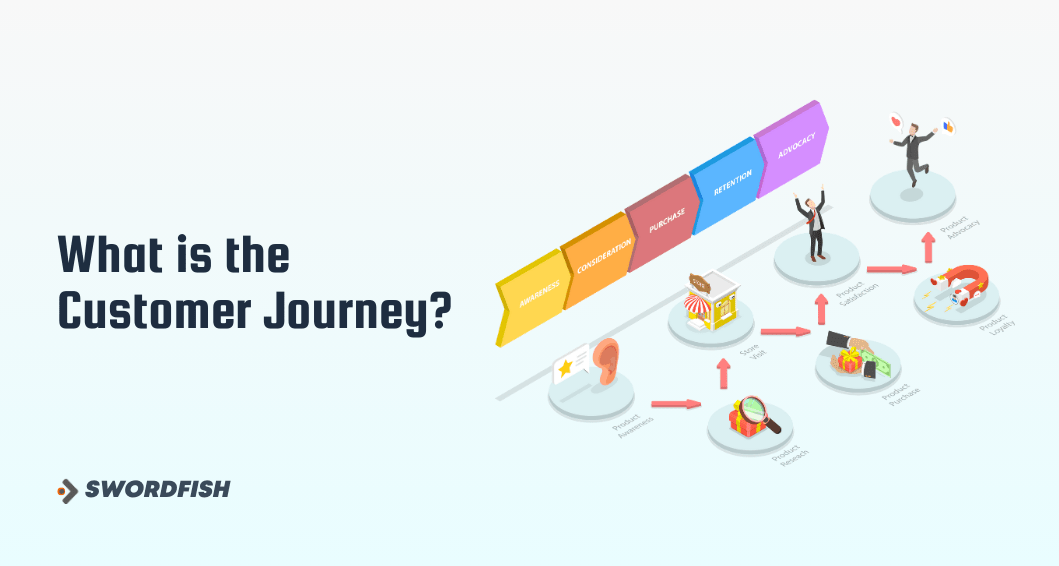What is the Customer Journey