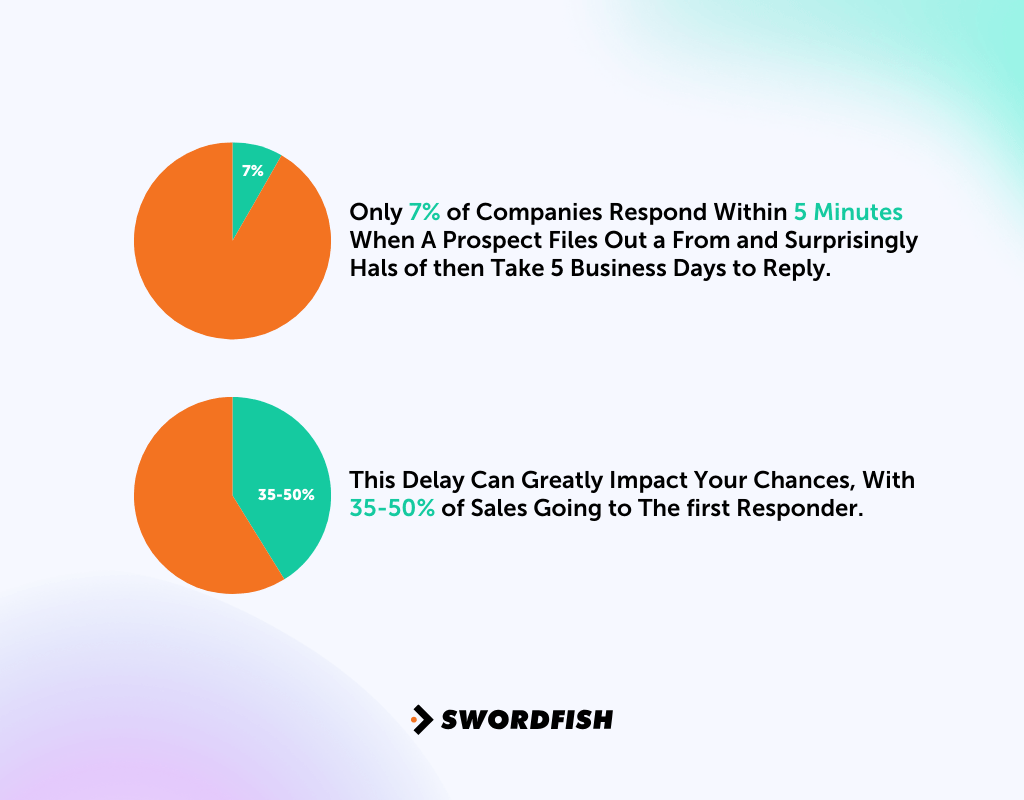 Business Development Rep Success Tips Propel Your Sales in 2024