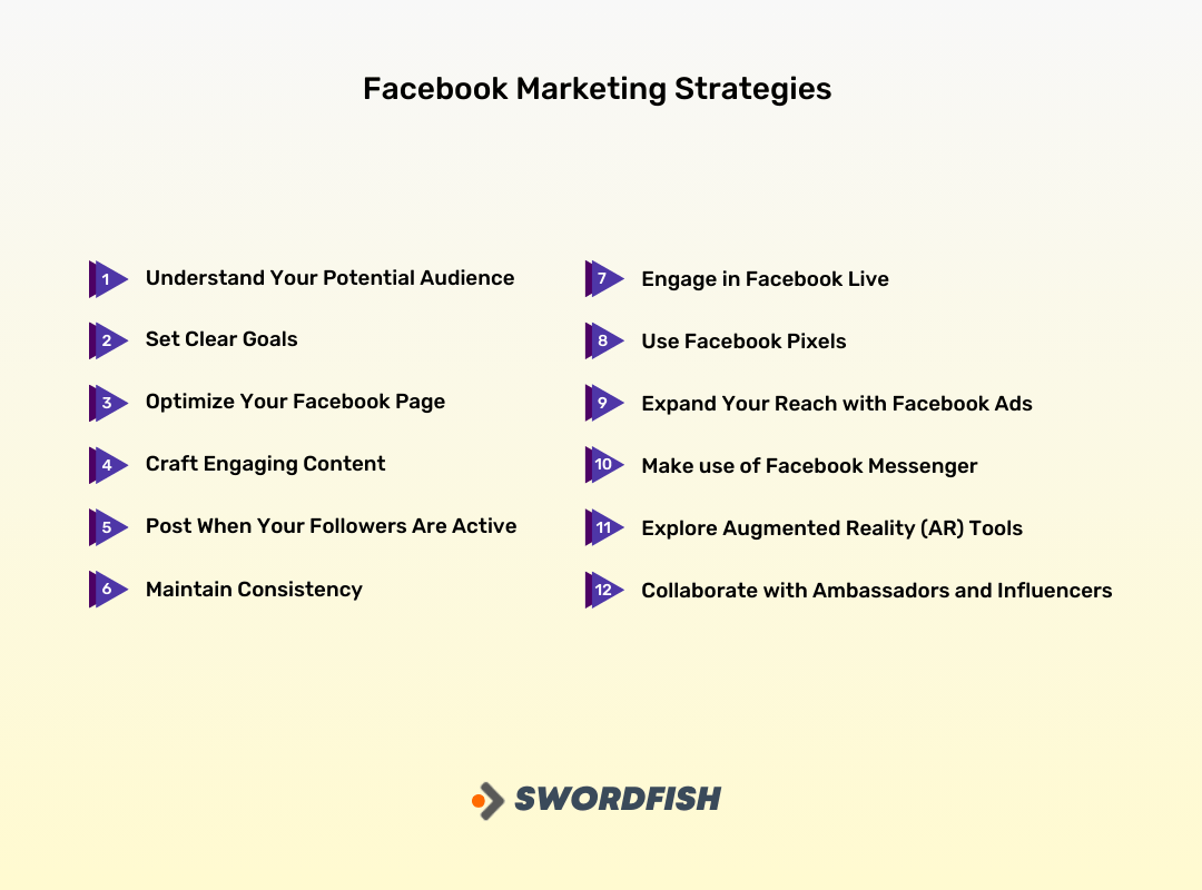 Top 12 Marketing Strategies for Facebook Elevate Your Brand Today Swordfish