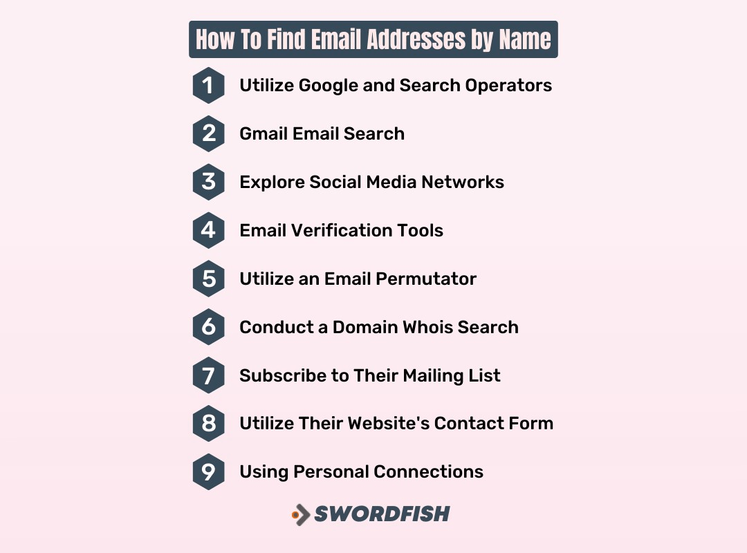 How to Find Email Addresses by Name A StepbyStep Guide Swordfish