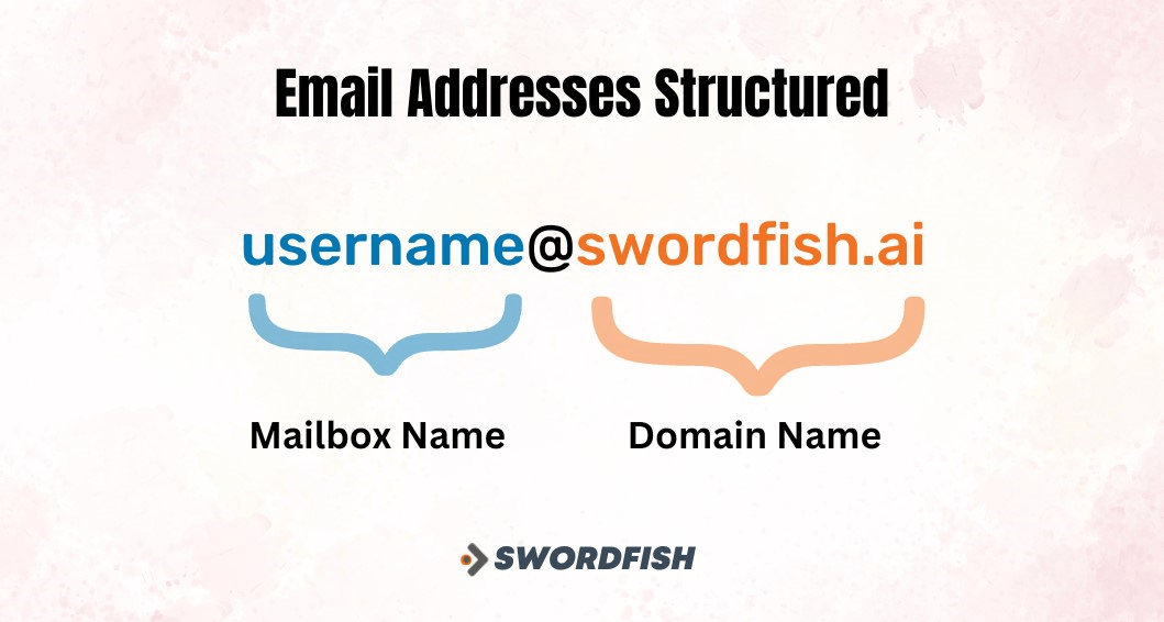 9 Best Ways to Find Email Addresses for Free Swordfish