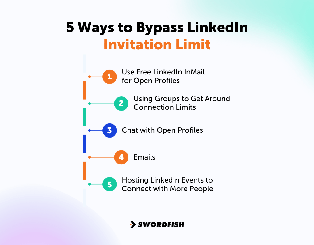 LinkedIn Invitation Limit Solved Building Networks Without Barriers