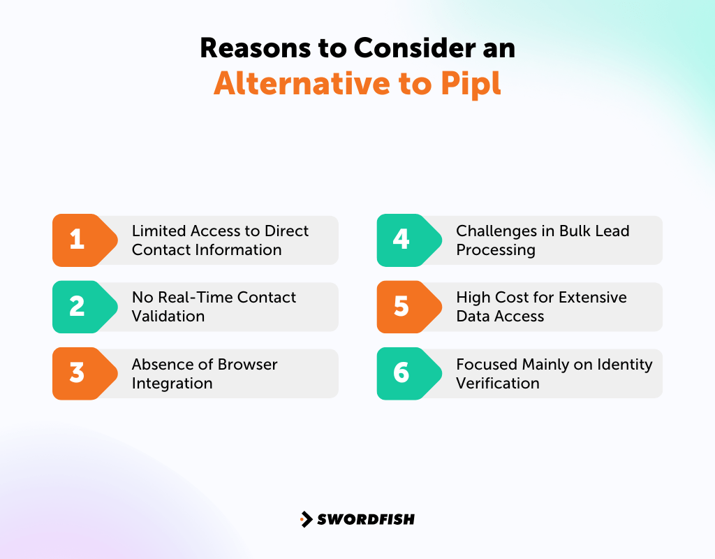 Reasons to Consider an Alternative to Pipl