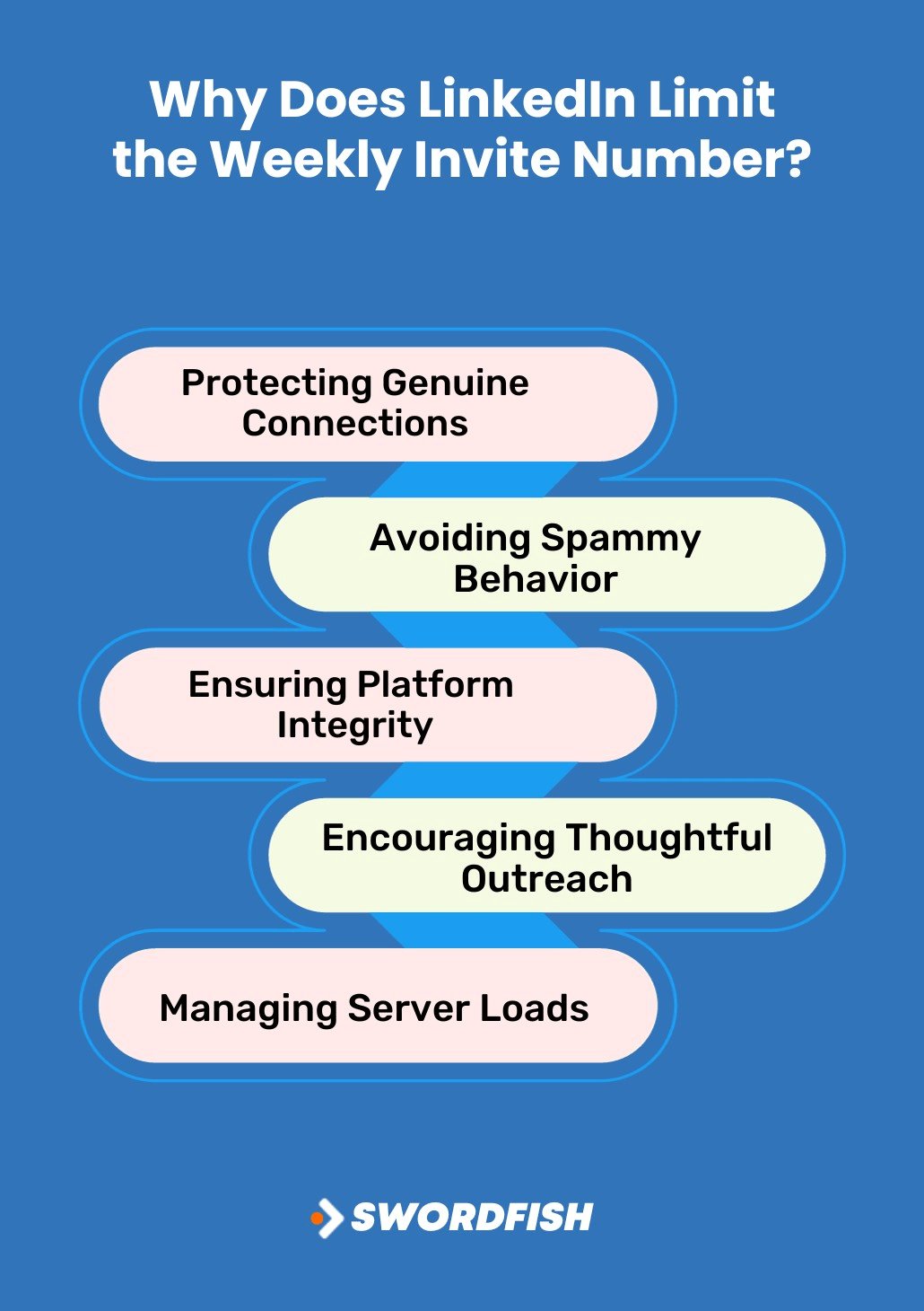 LinkedIn Invite Limits How Do I Turn off for Better Networking?