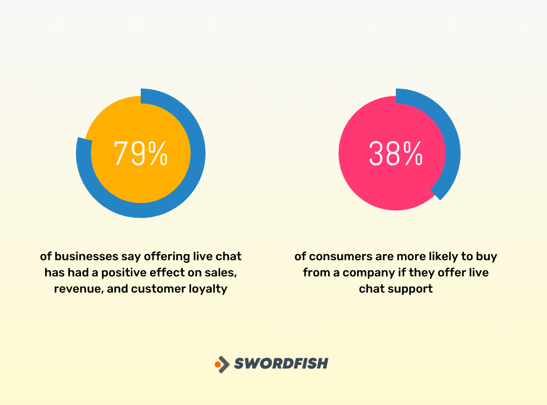 Increase Lead Conversion
