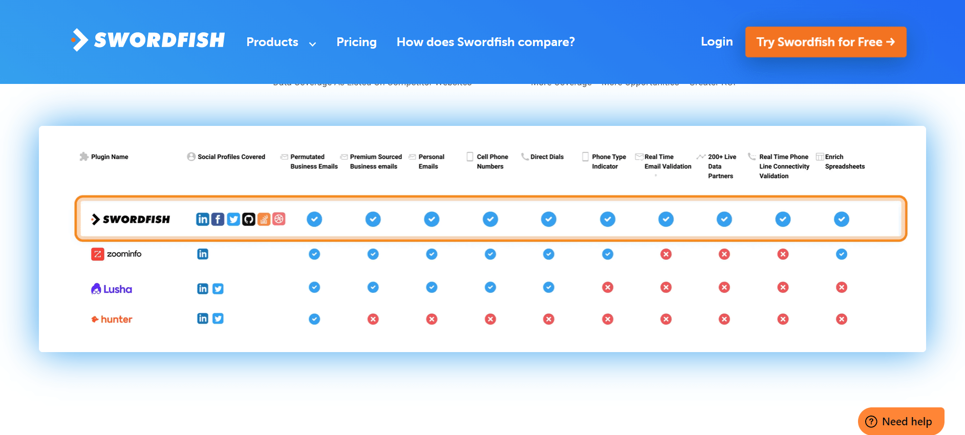 Apollo.io Pricing Pricing Overview of the Top Market Dominator