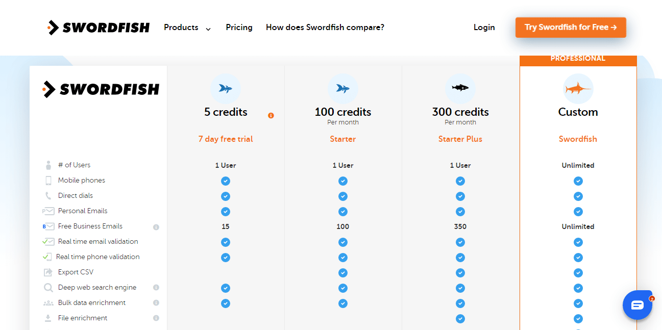 SignalHire Pricing Is the Subscription Plan worth it?