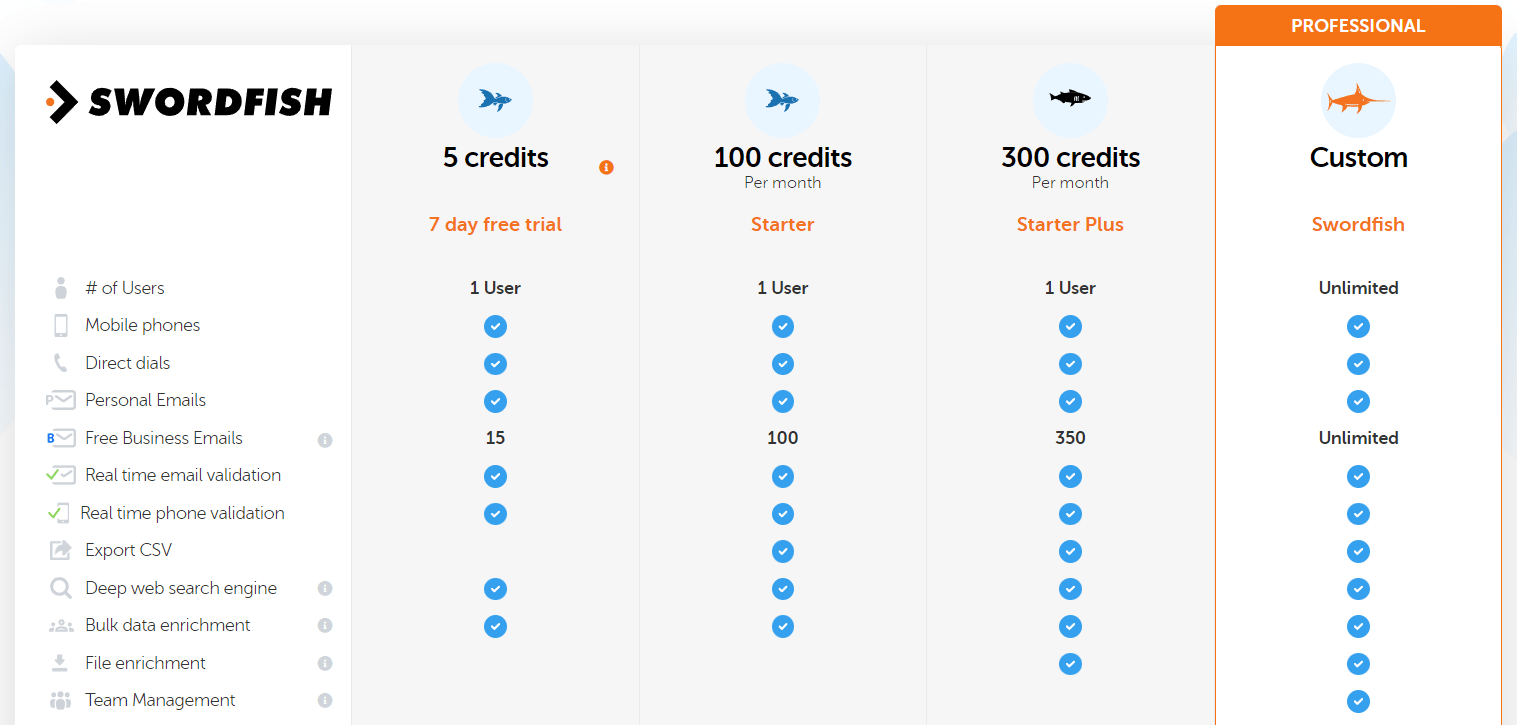 Pipl pricing Is the software really worth the money?
