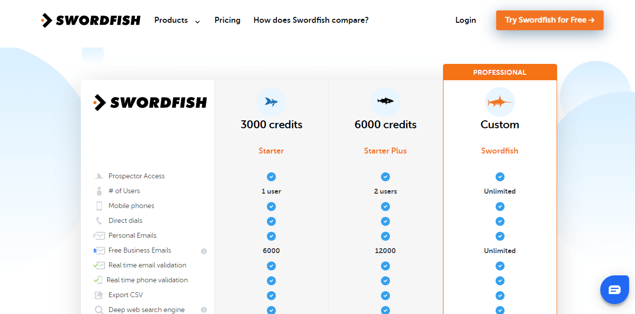 How do I find the CEO's Email Address? Explore Top 10 Tips & Strategies