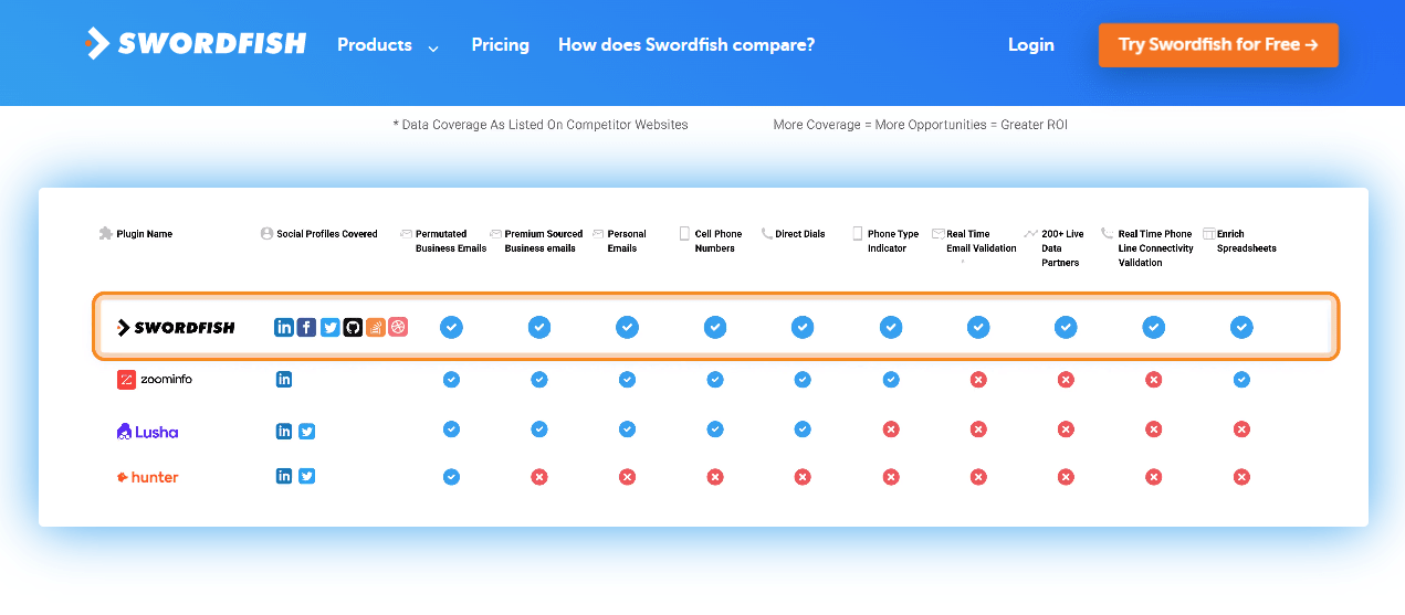 Top 10 Tips to Build Better Email Lists for Marketing Swordfish