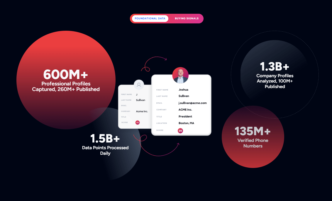 What is Zoominfo? [A Comprehensive Guide]