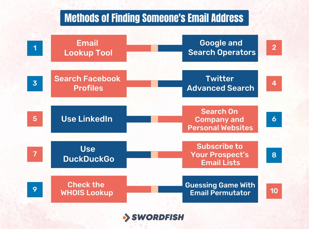 How to Find Someone's Email Address 10 Methods Swordfish