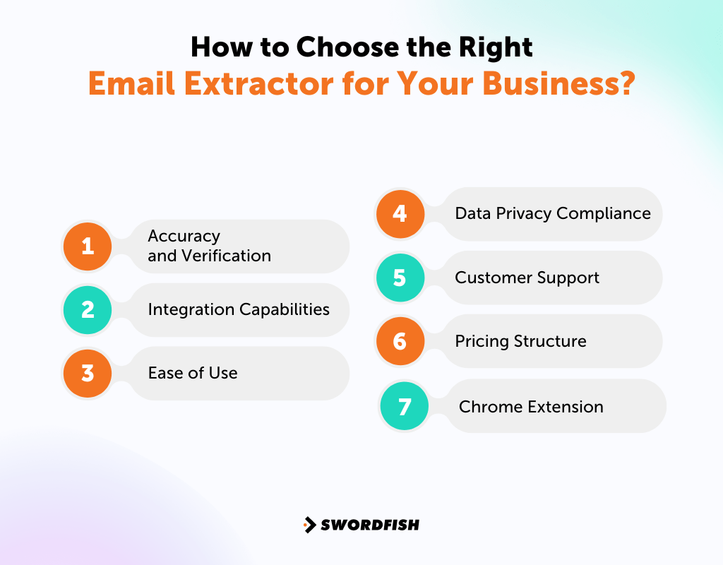 Top 10 Chrome Email Extractor for Better Email Marketing
