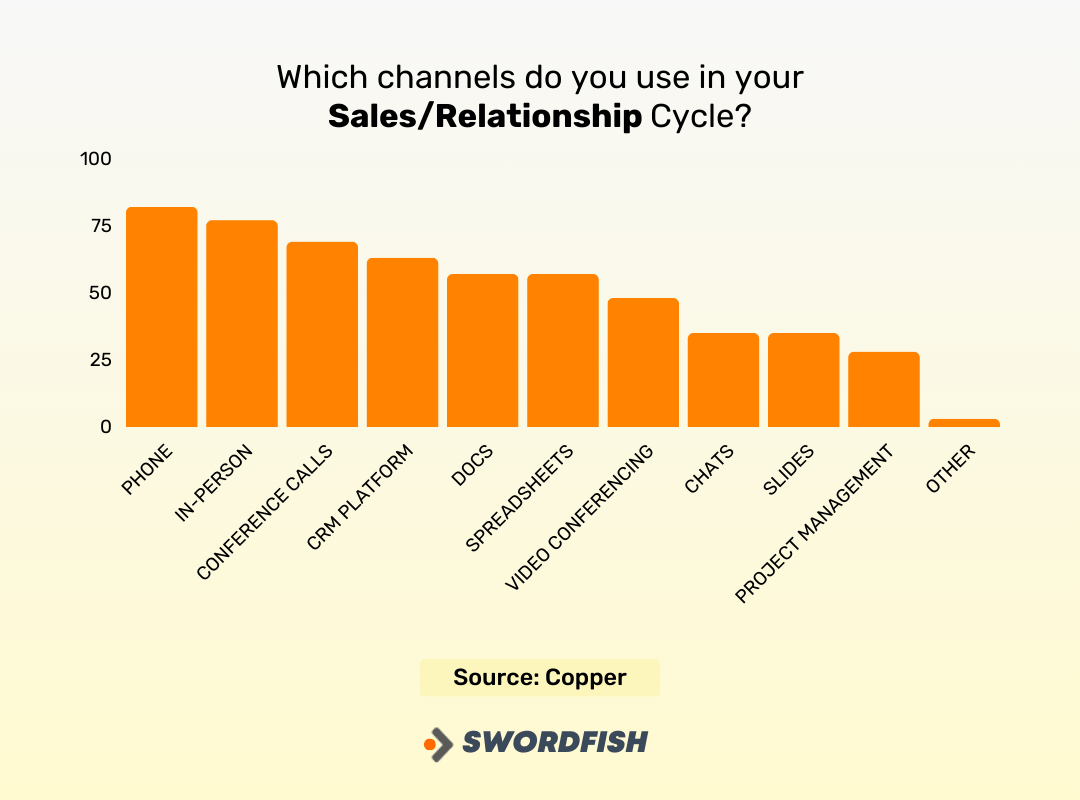 10 Effective Sales Pitch Examples to Engage and Convert Prospects