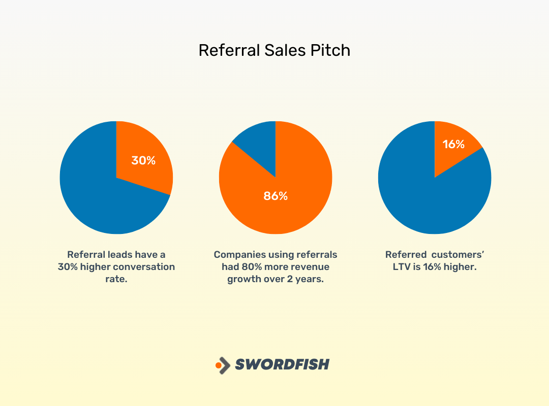Referral Sales Pitch