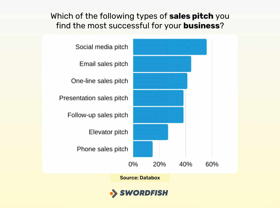 10 Effective Sales Pitch Examples to Engage and Convert Prospects