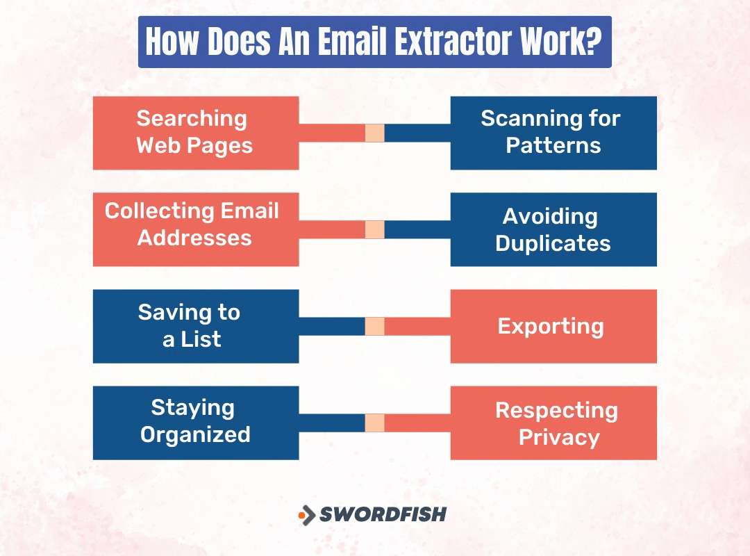 Top 10 Chrome Email Extractor for Better Email Marketing