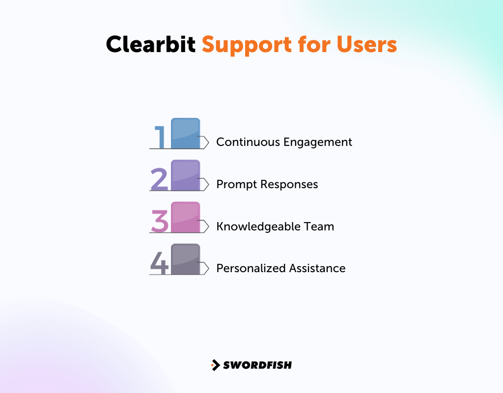 Clearbit Review The Best Data Enrichment Tool for B2B Sales Swordfish