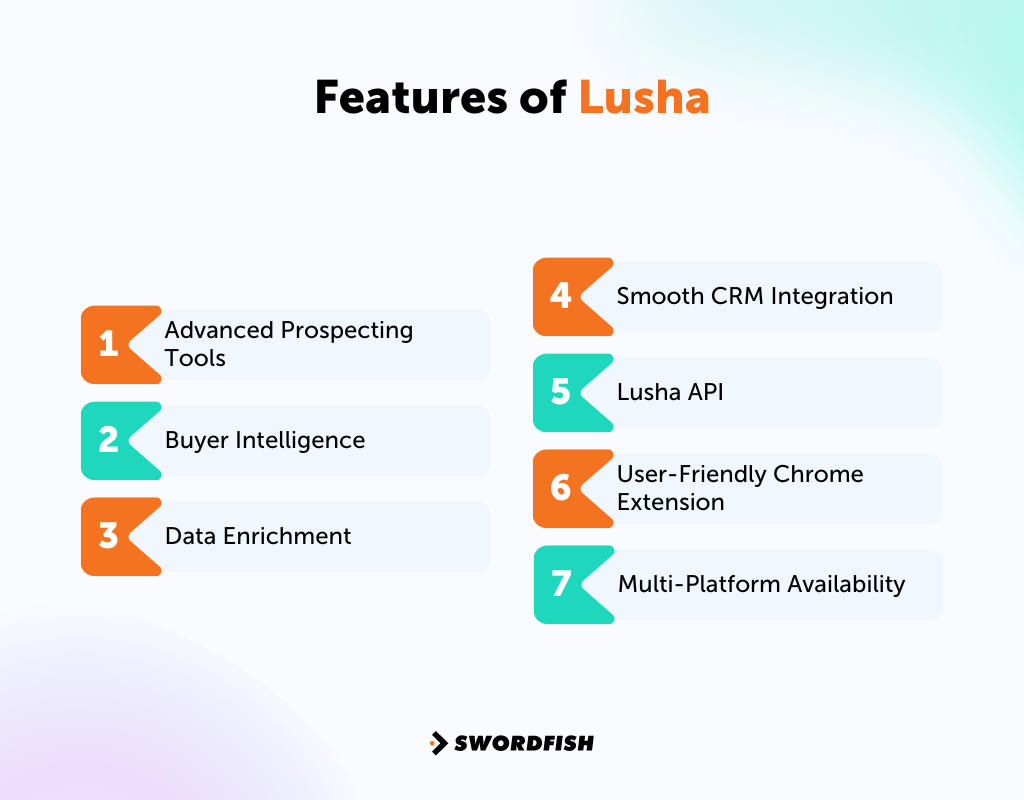 Lusha Pricing Explained: Affordable B2B Contact Solutions - Swordfish