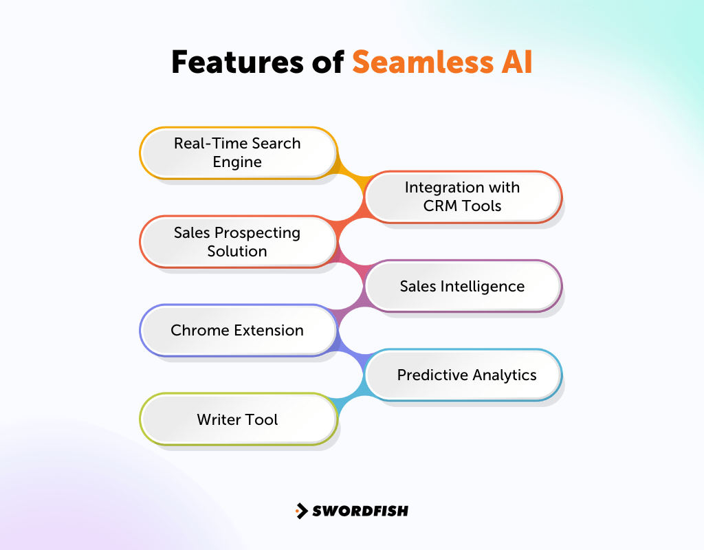 LeadIQ vs Seamless AI Analyzed Compare and Pick the Right Sales Tool
