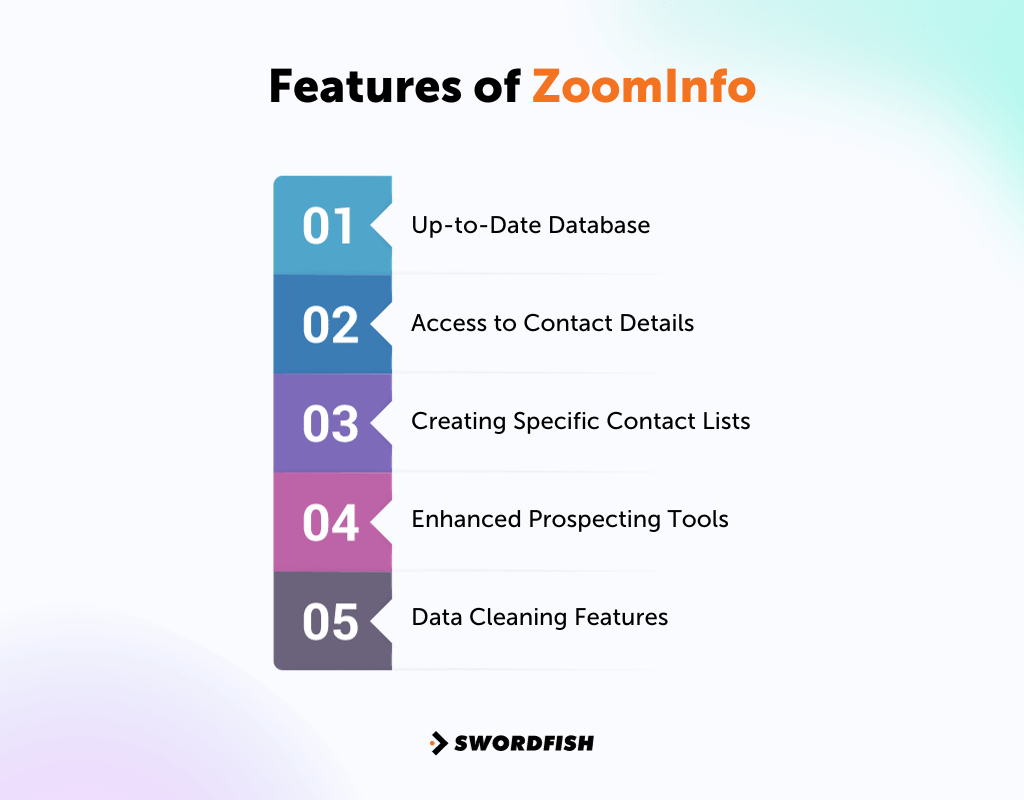 ZoomInfo vs UpLead Detailed Analysis for Effective Lead Generation