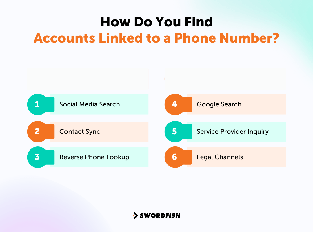How Can You Find Someone's Phone Number For Free How to Find Someone's Phone Number Online in 2024 (Free/Paid)