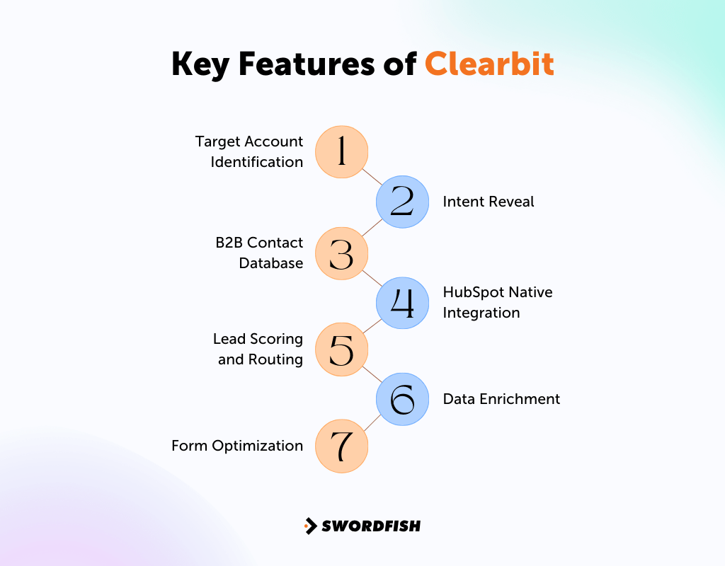 Clearbit Review The Best Data Enrichment Tool for B2B Sales Swordfish
