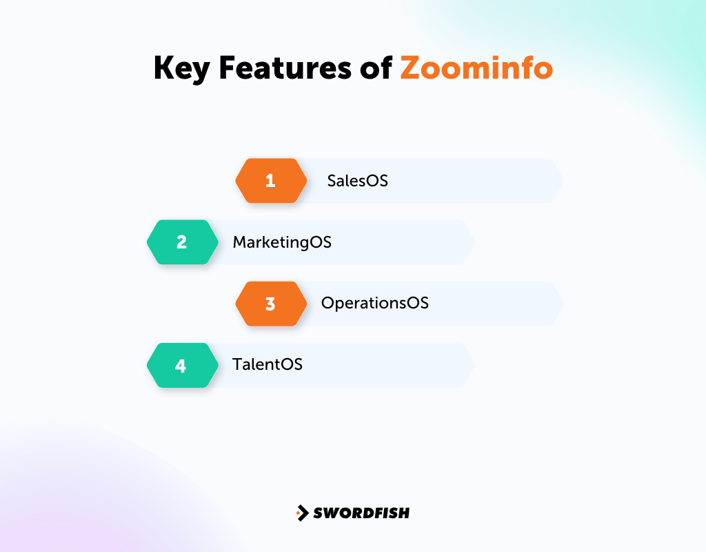 ZoomInfo Reviews The Pros and Cons of This Sales Intelligence Tool