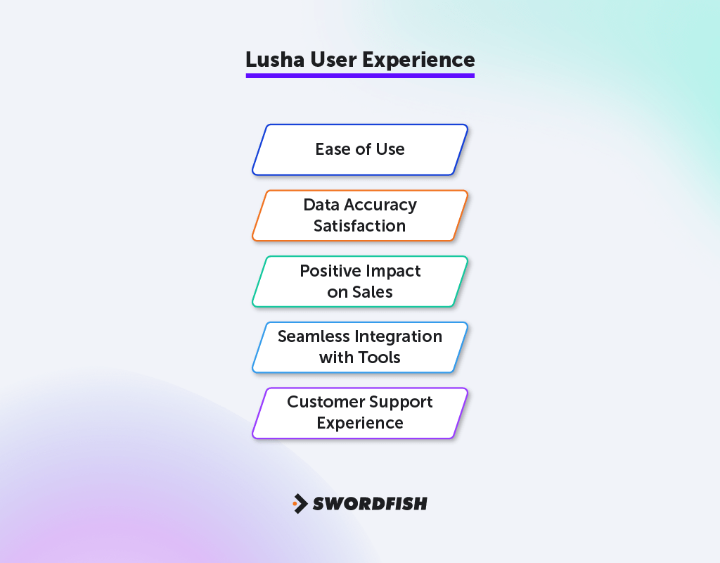 Lusha Review Is This the Ultimate Tool for Sales Professionals