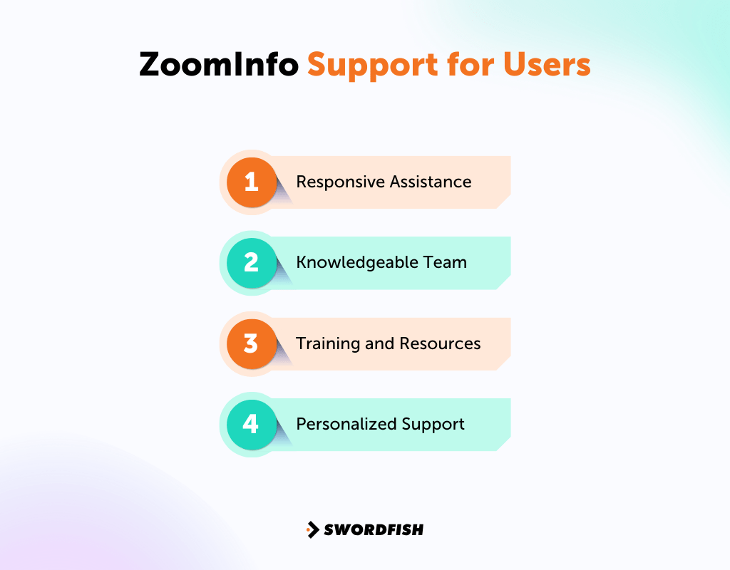 ZoomInfo Reviews The Pros and Cons of This Sales Intelligence Tool