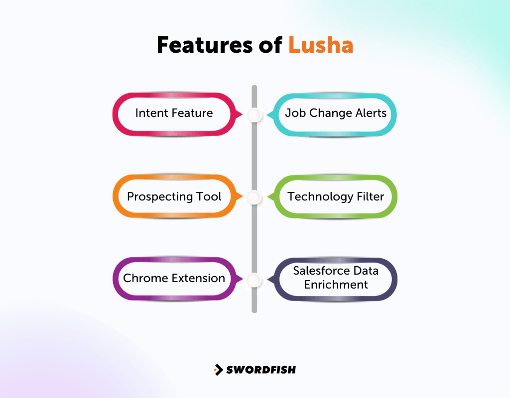 Lusha vs Kaspr Which One Should You Get for B2b Lead Generation?