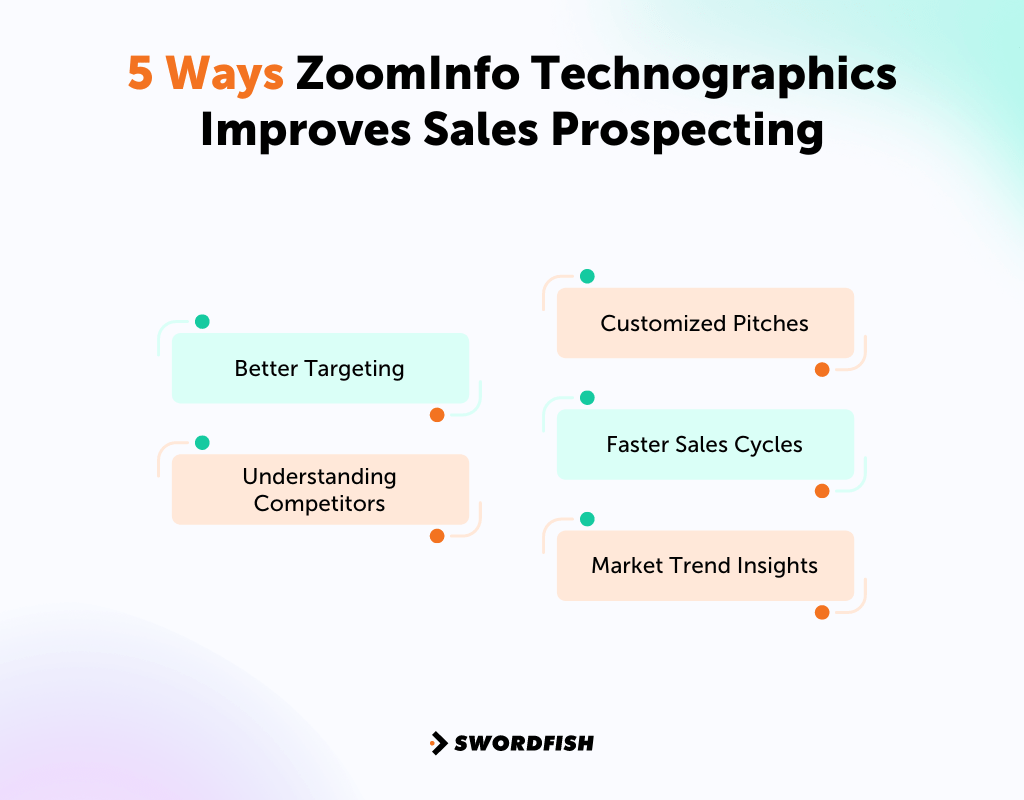ZoomInfo Technographic Data How It Works & Why It Matters Swordfish