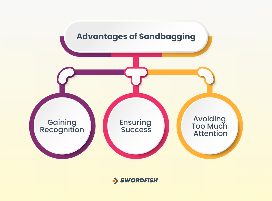 Advantages of Sandbagging