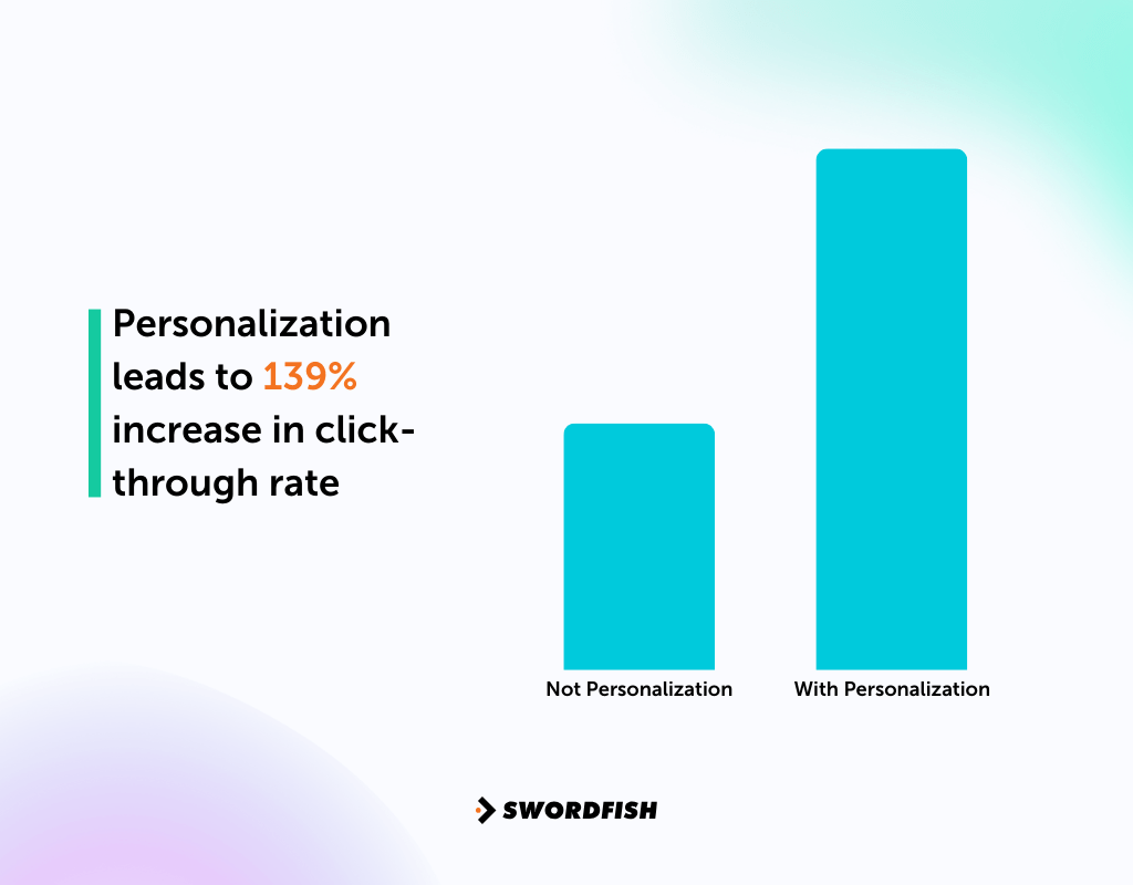 Personalization in Email Campaigns