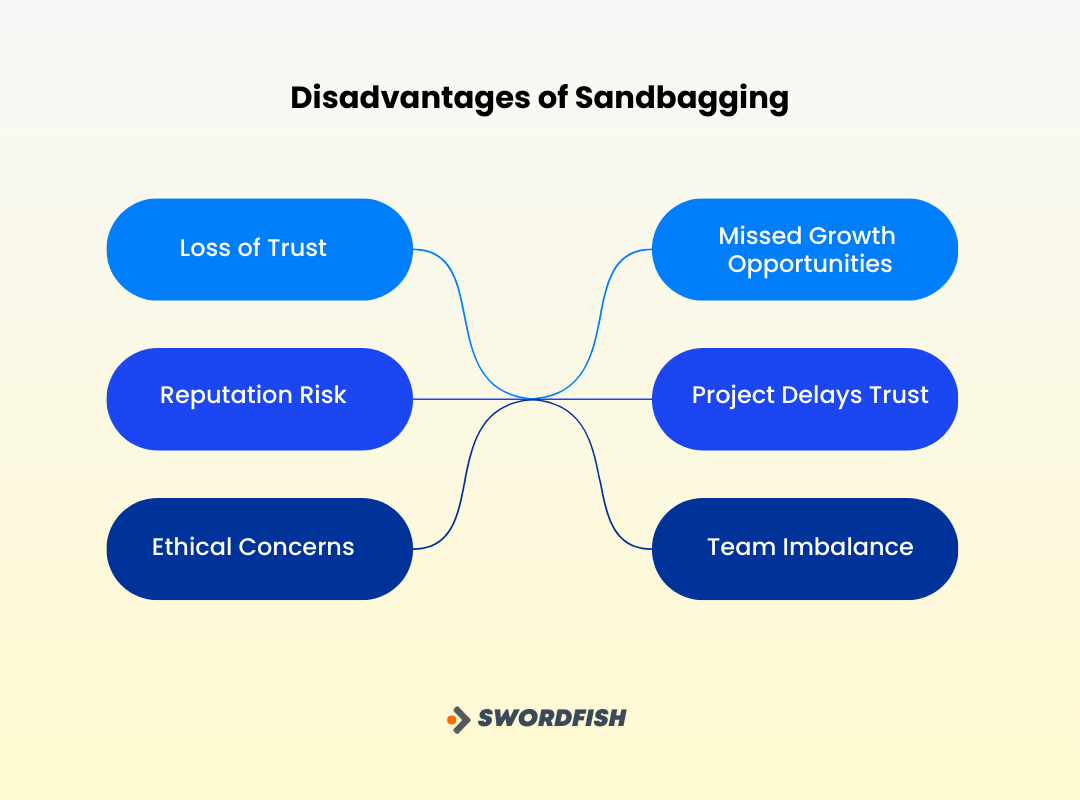 Disadvantages of Sandbagging