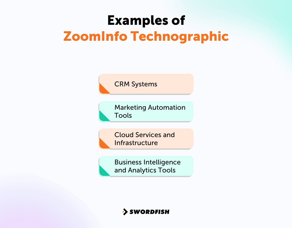 ZoomInfo Technographic Data How It Works & Why It Matters Swordfish