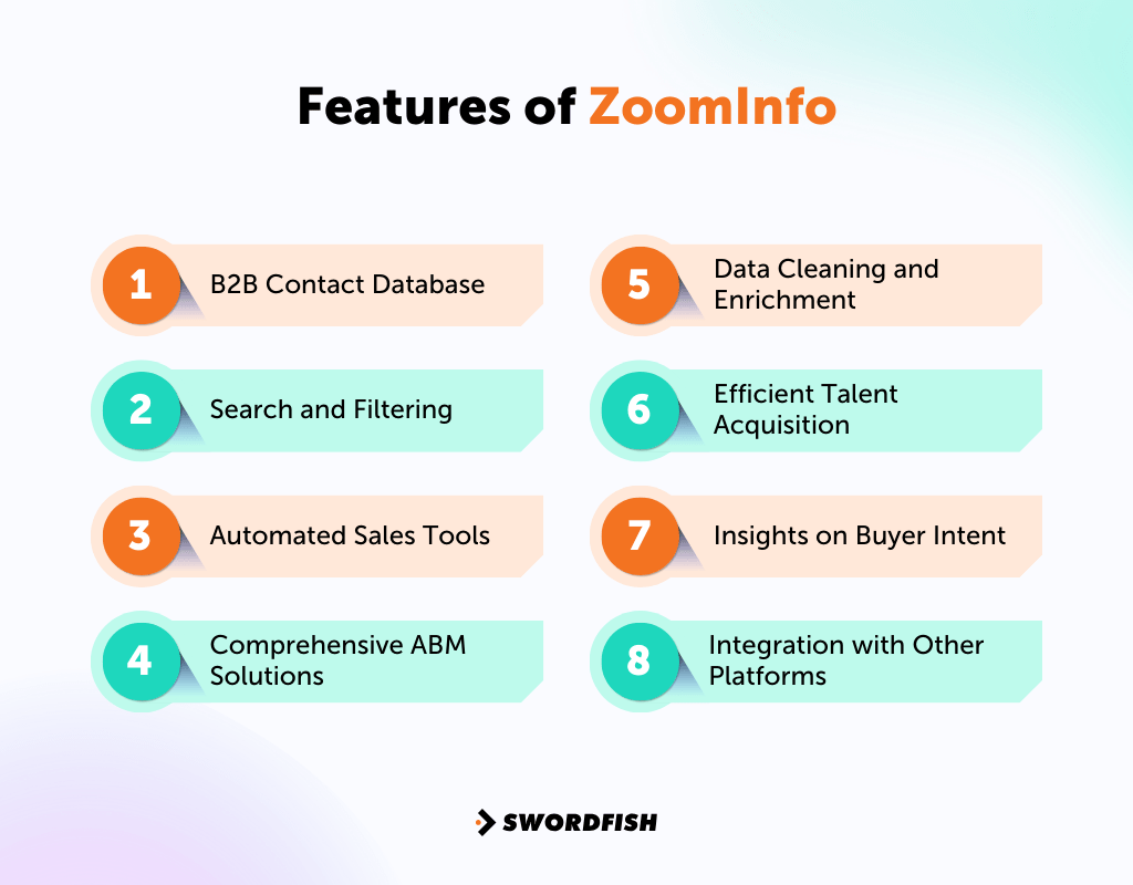 How to Use ZoomInfo for Prospecting The Marketer's Blueprint Swordfish