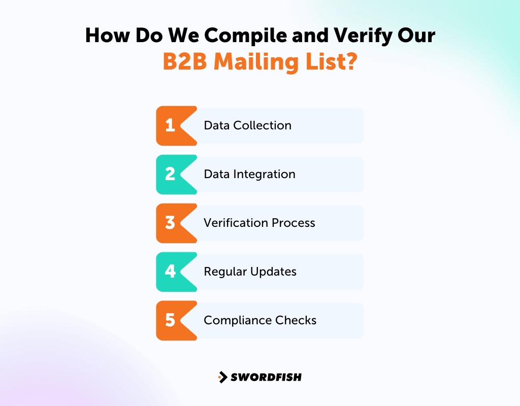 Buy B2B Email Lists To Scale Your B2B Business Quickly - Swordfish