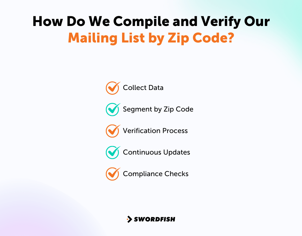 How to Buy Email List by Zip Code for AreaSpecific Marketing Swordfish