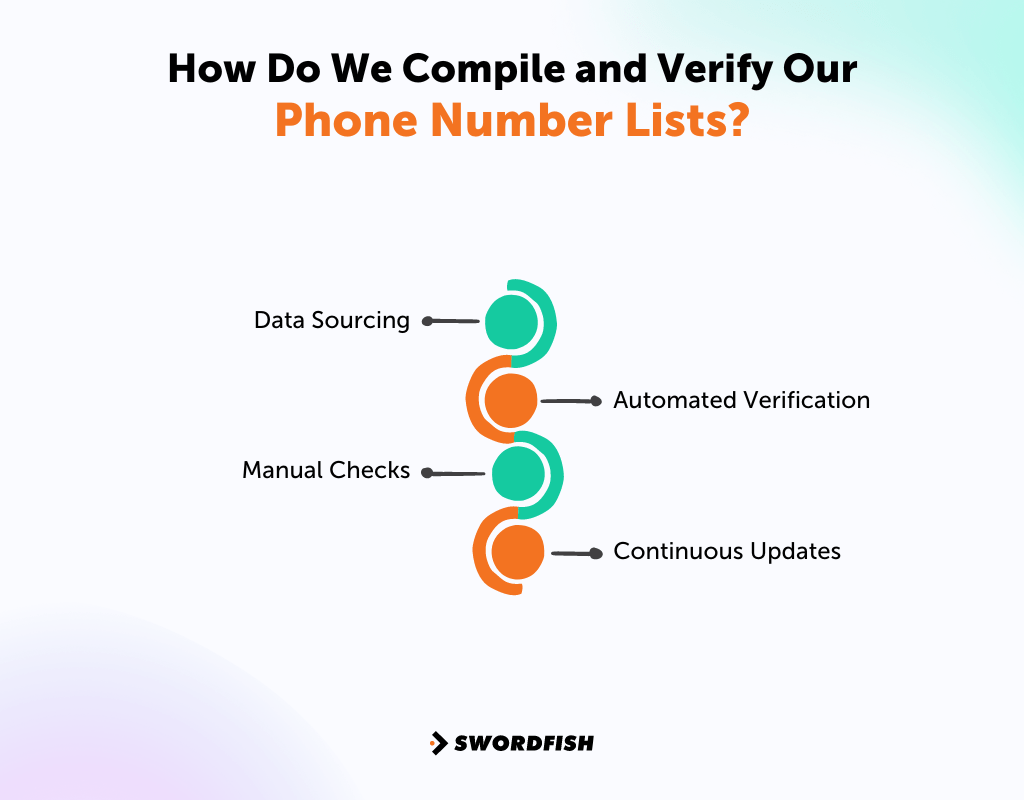 Buy Phone Number Lists Find Your Premium Audience Now! Swordfish