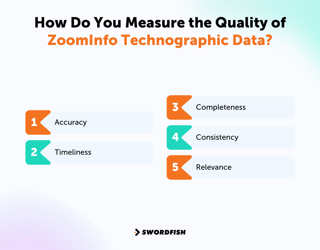 ZoomInfo Technographic Data How It Works & Why It Matters Swordfish