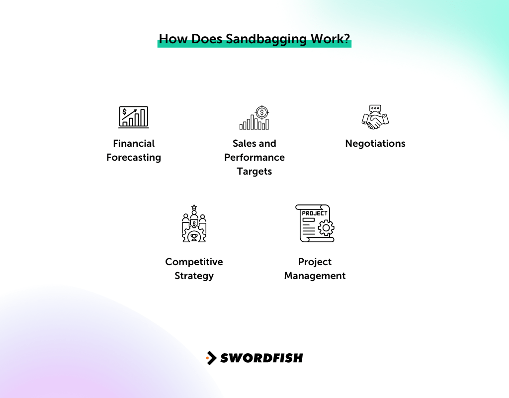 What Does Sandbagging Mean in Business? A Comprehensive Guide Swordfish