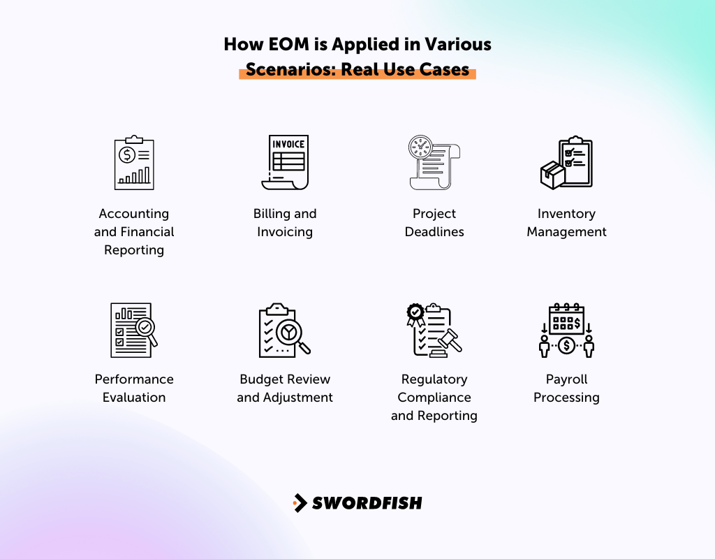 What Does EOM Stand For? Everything You Need to Know Swordfish