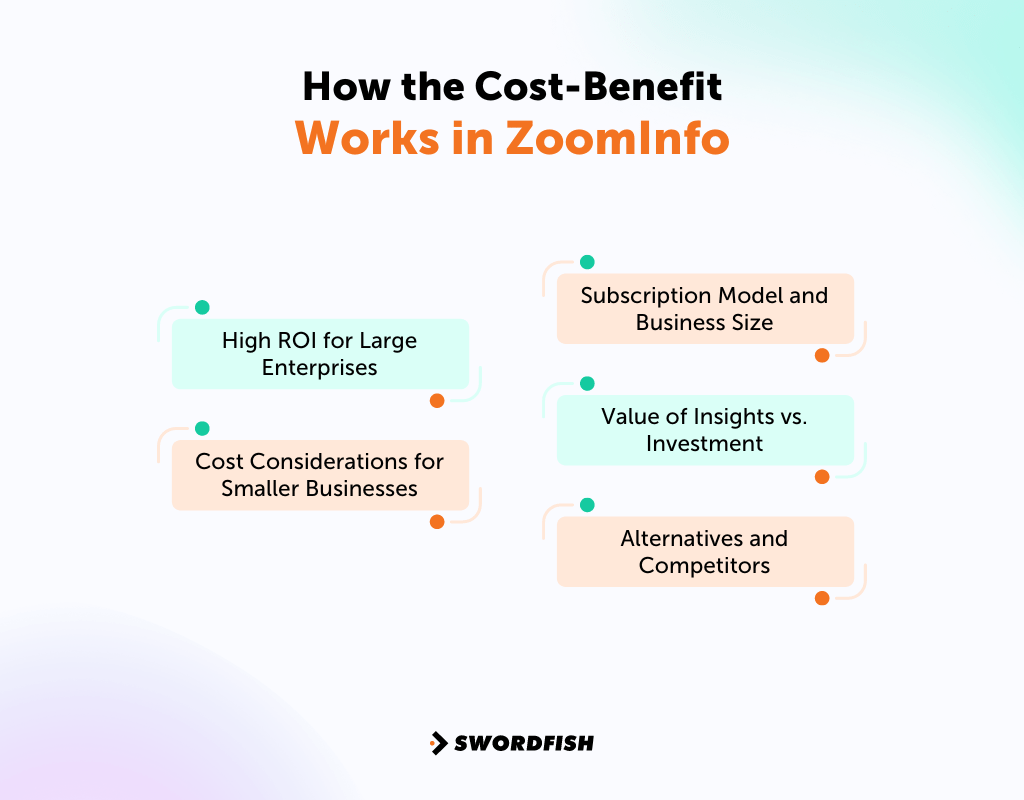 Is ZoomInfo Worth It for Sales and Marketing Strategies? Swordfish