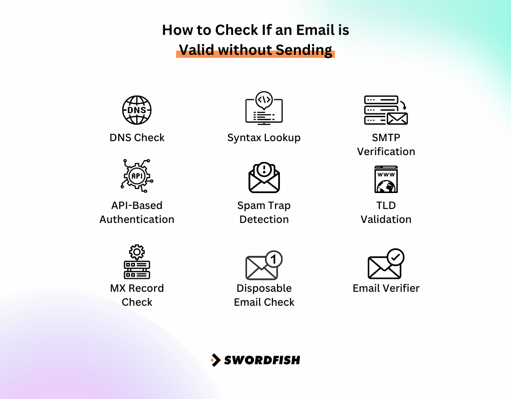 Email is Valid without Sending