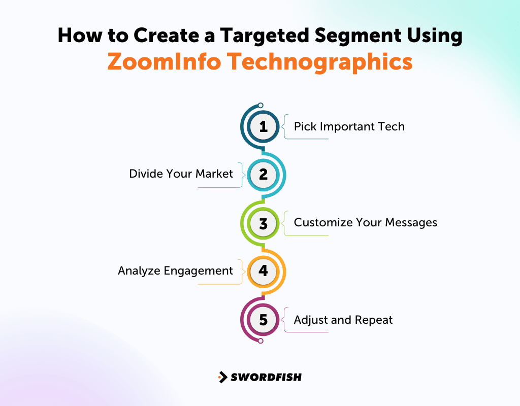 ZoomInfo Technographic Data How It Works & Why It Matters Swordfish