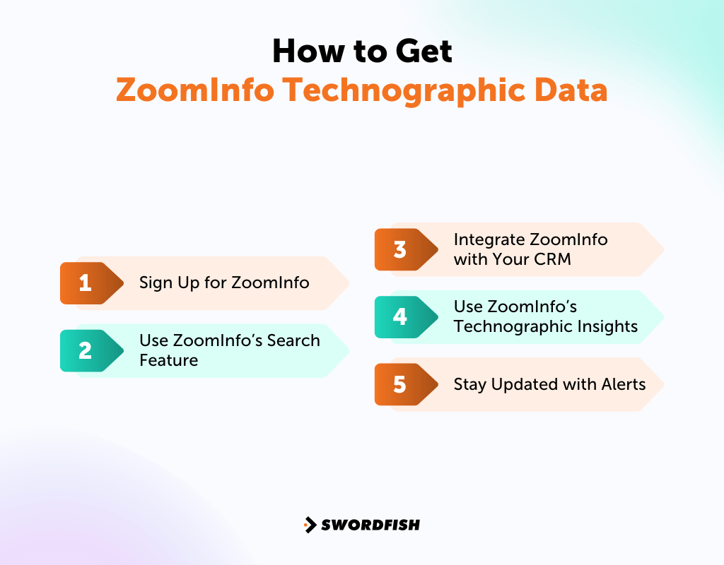 ZoomInfo Technographic Data How It Works & Why It Matters Swordfish