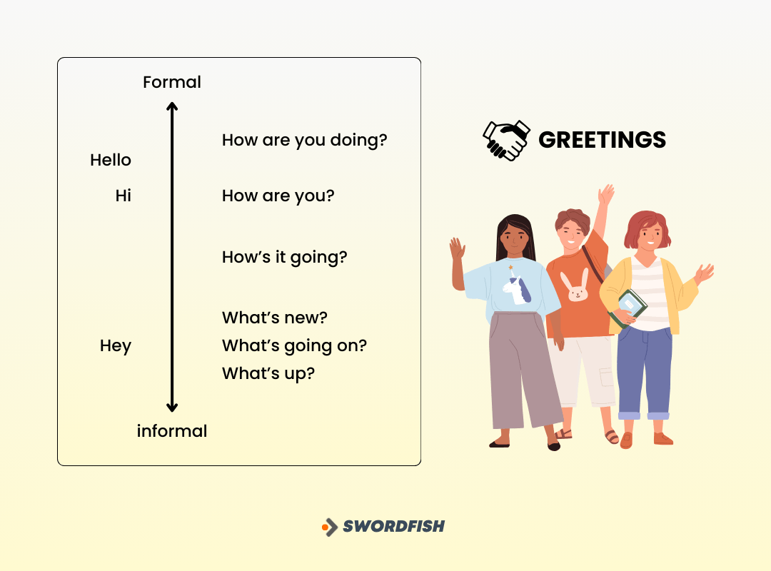 What Does Salutation Mean? [A Guide to Right Greetings] Swordfish